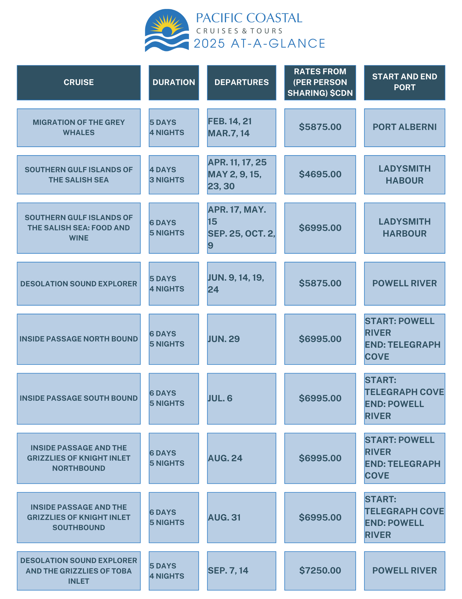 Dates and Rates 2025